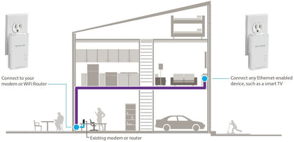 Netgear Powerline 2000 adapter    - PLP2000-100PAS
