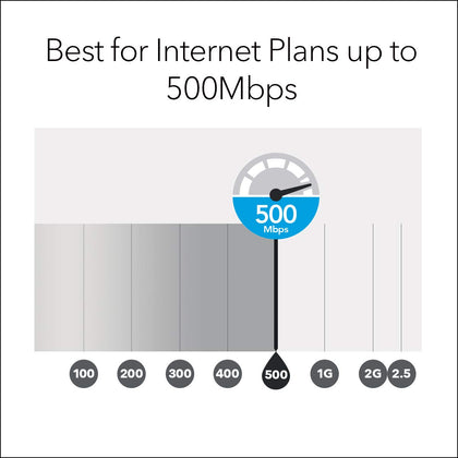 Netgear AC3000  Router - RBK50-100CNS