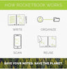 RocketBook Core Reusable Notebook  - EVR2-L-RC-A-FR